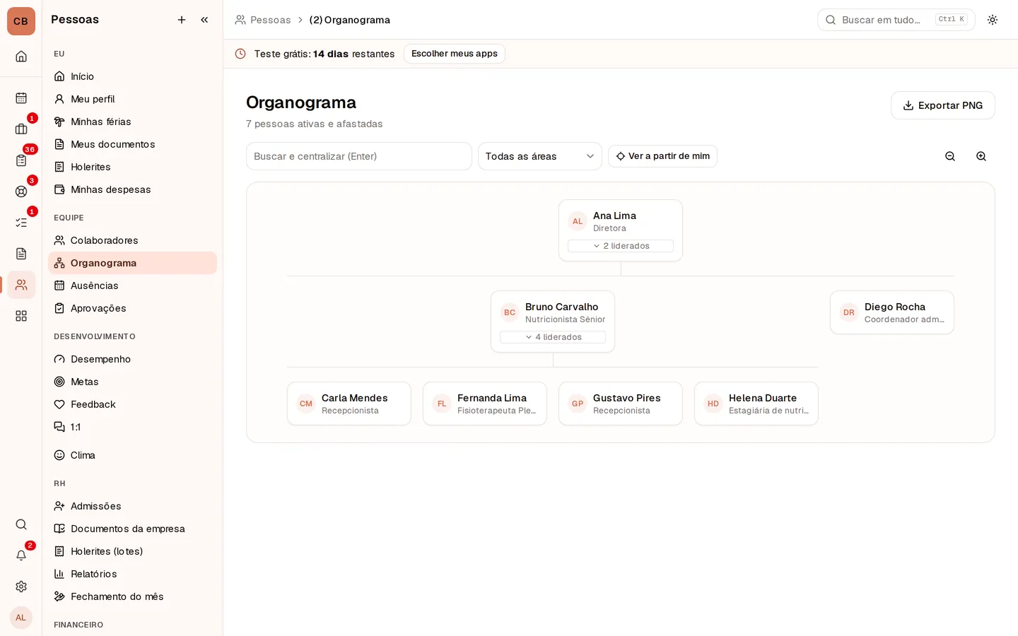 Organograma da empresa